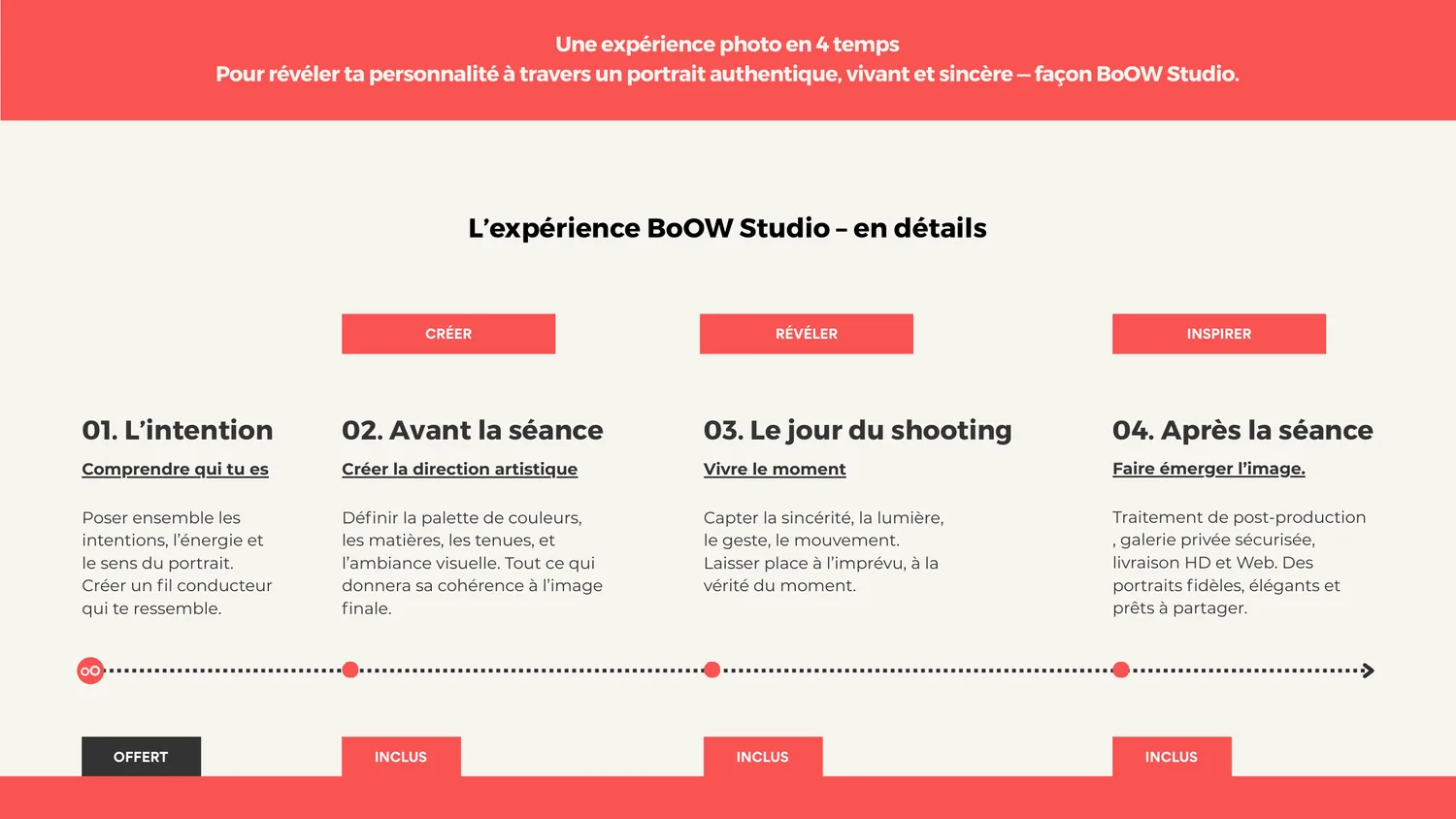 L'expérience photo BoOW Studio en quatre temps : intention, direction artistique, shooting, post-production